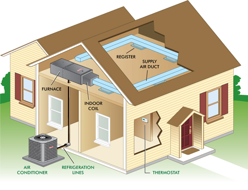 Diagram