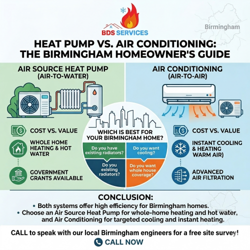 nfographic comparing Air Source Heat Pump vs. Air Conditioning for a Birmingham home by BDS Services Ltd.
